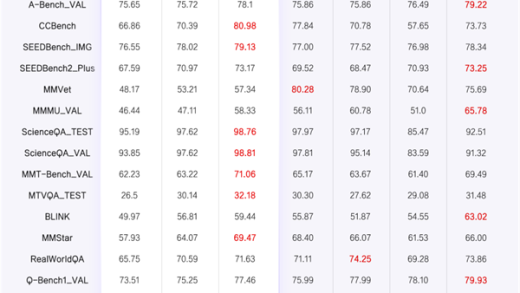 全自研芯片计算！百度智能云Qianfan-VL系列模型重磅开源