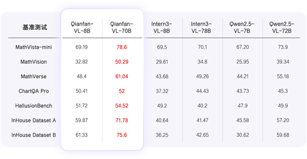 全自研芯片计算!百度智能云Qianfan-VL系列模型重磅开源