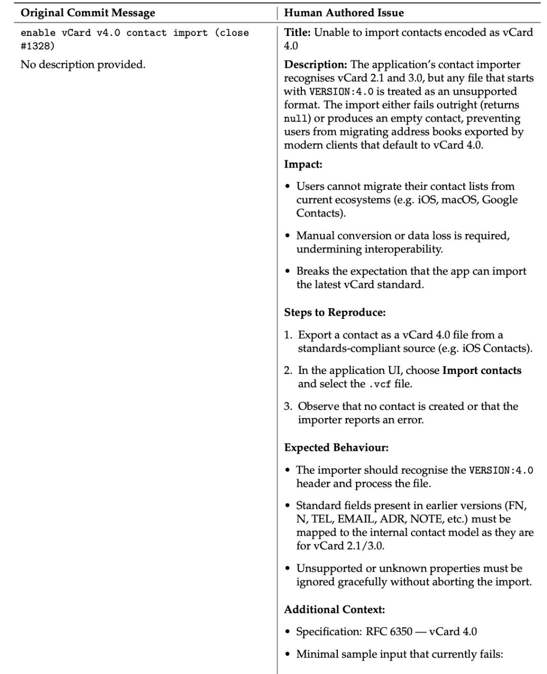 GPT-5编程测评大反转,表面不及格,实际63.1%的任务没交卷,全算上成绩比Claude高一倍