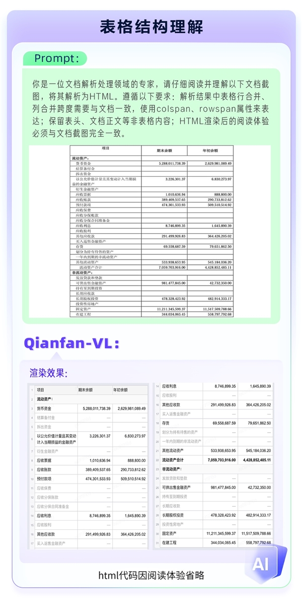 全自研芯片计算!百度智能云Qianfan-VL系列模型重磅开源