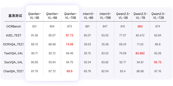 全自研芯片计算!百度智能云Qianfan-VL系列模型重磅开源