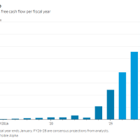 AI闭环背后英伟达“幸福的烦恼”：钱太多 花不完