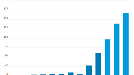 AI闭环背后英伟达“幸福的烦恼”：钱太多 花不完