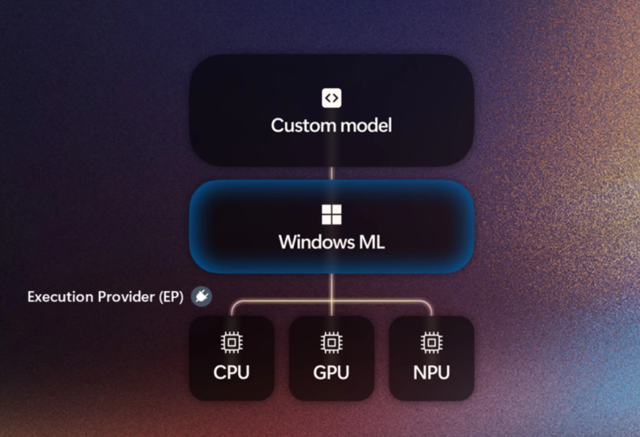 微软宣布Windows ML正式发布 开发者现可在PC上轻松构建AI应用