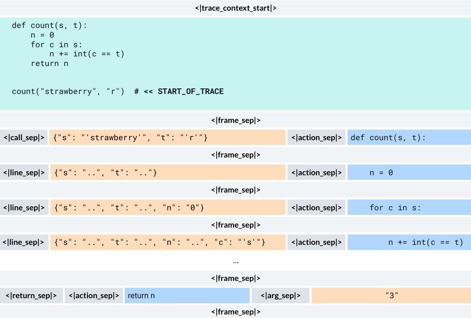 把“会跑的代码世界”装进AI，Meta重磅开源首个代码世界模型：让AI像程序员一样思考