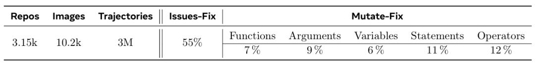 把“会跑的代码世界”装进AI，Meta重磅开源首个代码世界模型：让AI像程序员一样思考