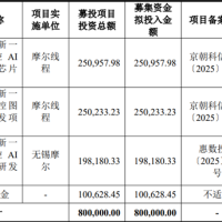 摩尔线程科创板IPO顺利过会 国产GPU迎历史性机遇