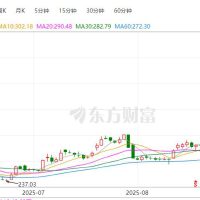 市值1.83万亿元，宁德时代首超贵州茅台
