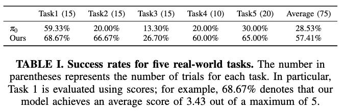 机器人感知大升级,轻量化注入几何先验,成功率提升31%
