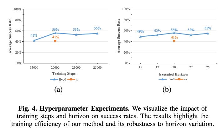 机器人感知大升级,轻量化注入几何先验,成功率提升31%