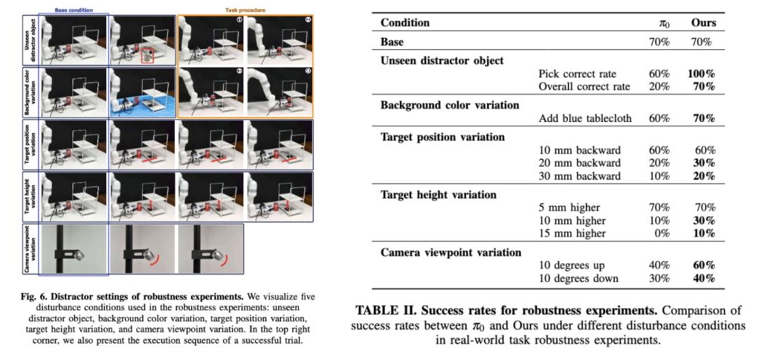 机器人感知大升级,轻量化注入几何先验,成功率提升31%