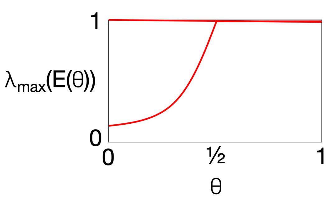 GPT-5攻克「量子NP难题」，首篇论文引爆学界，人类2周压缩至30分钟