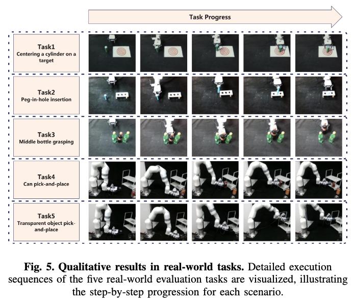 机器人感知大升级,轻量化注入几何先验,成功率提升31%