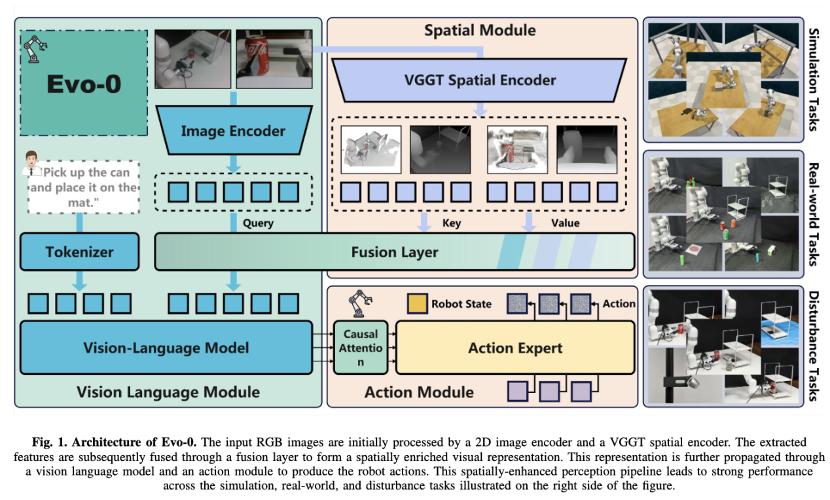 机器人感知大升级,轻量化注入几何先验,成功率提升31%