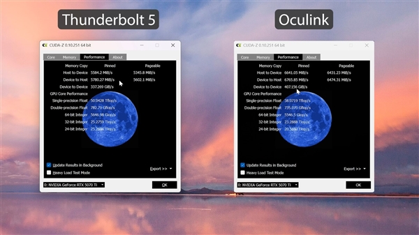 同样带宽 雷电5外置显卡居然完败于OCuLink！