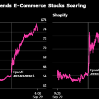 “局外人”OpenAI频掀股市波澜 开发者大会成投资者焦点