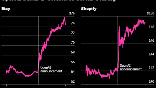 “局外人”OpenAI频掀股市波澜 开发者大会成投资者焦点