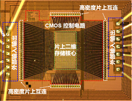 碾压传统闪存！我国研发全球首个二维-硅基混合架构闪存芯片