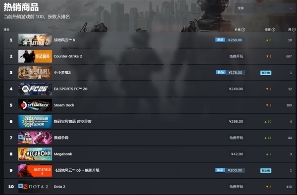 《战地6》盛大开幕