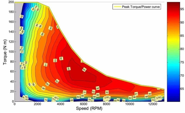那些被电车埋没的合资品牌们 又靠着变速箱杀回来了