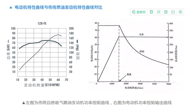 那些被电车埋没的合资品牌们 又靠着变速箱杀回来了