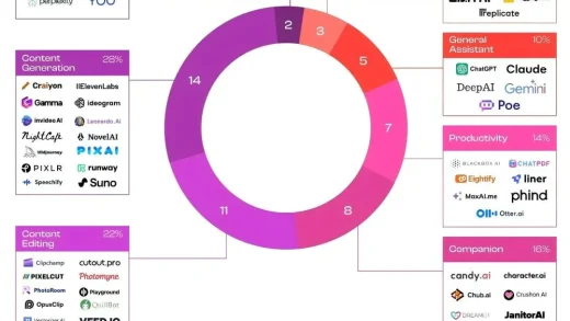 又一批AI社交产品悄悄“死亡”了