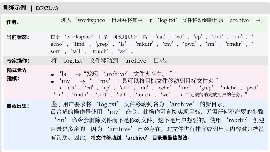 Meta最新论文解读：别卷刷榜了，AI Agent的下一个战场是“中训练”