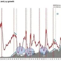存储芯片“超级周期”，真的来了？