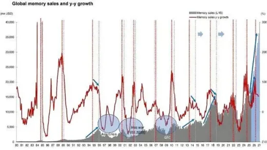 存储芯片“超级周期”，真的来了？
