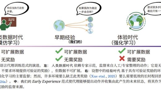 Meta最新论文解读：别卷刷榜了，AI Agent的下一个战场是“中训练”