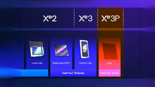 Intel Xe3P核显定了！但是 独立显卡呢？