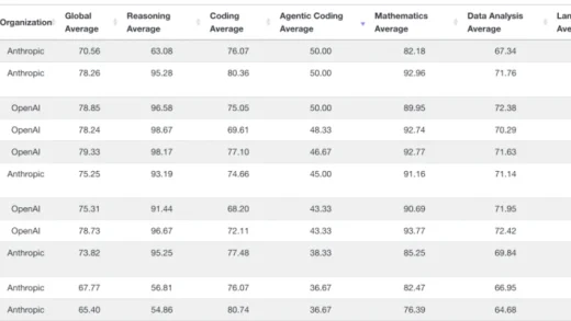Google AI最大王炸：直接复刻macOS