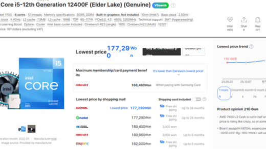 Intel 12/13/14代酷睿都在涨价！i9-12900K在韩国疯涨30%