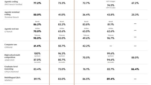 Anthropic推轻量模型Haiku 4.5：推理速度提升超两倍，成本仅三分之一