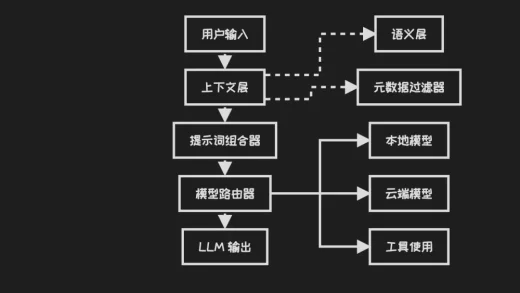 为什么只有5%的AI Agent落地成功？