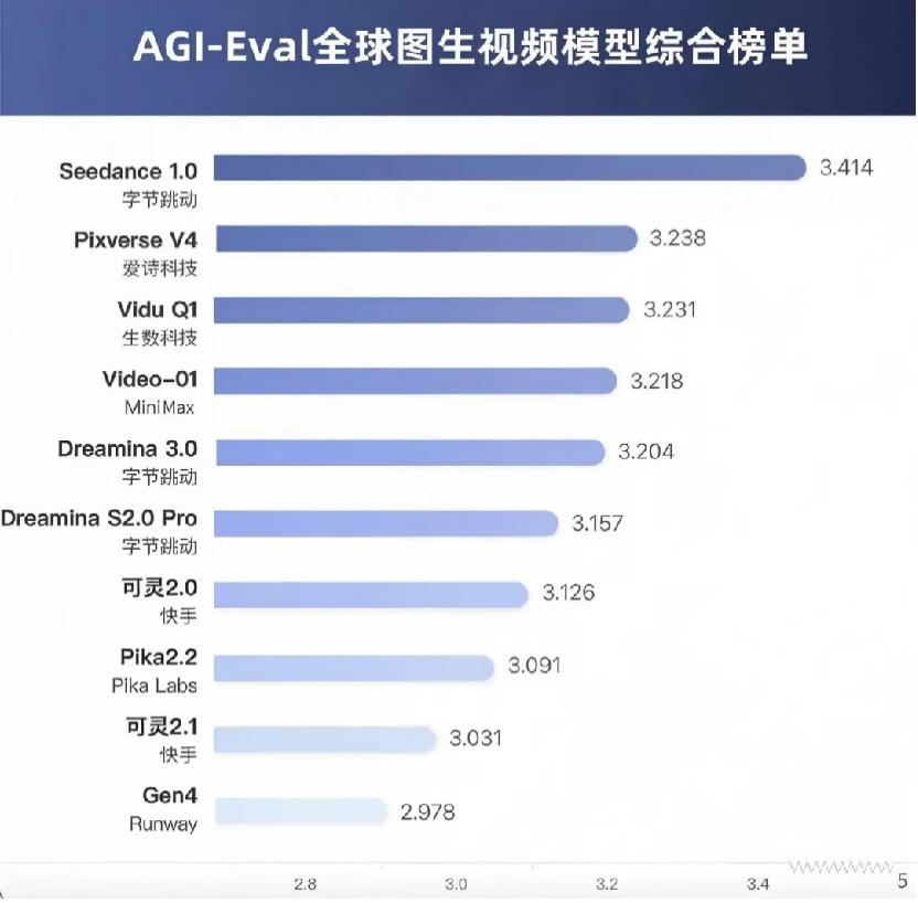 Sora后思考：从AI工具到AI平台，产业AGI又近了一步