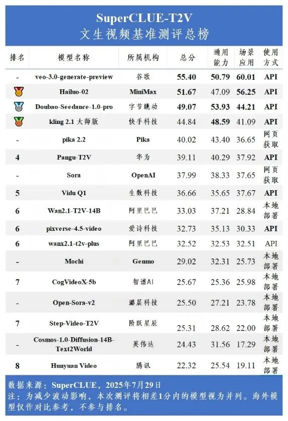 Sora后思考：从AI工具到AI平台，产业AGI又近了一步