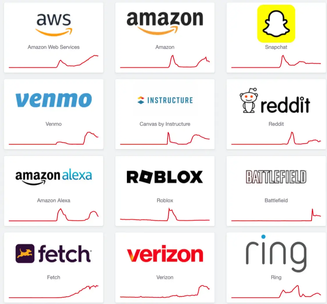 亚马逊云故障重创全球互联网：一个错误为何引发世界混乱？