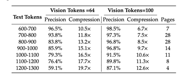 DeepSeek昨天开源的新模型 有点邪门