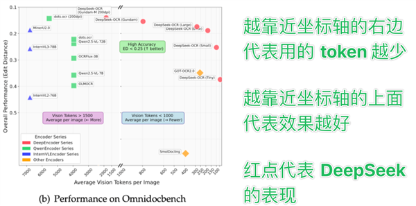 DeepSeek昨天开源的新模型 有点邪门