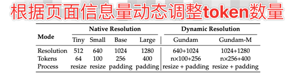 DeepSeek昨天开源的新模型 有点邪门