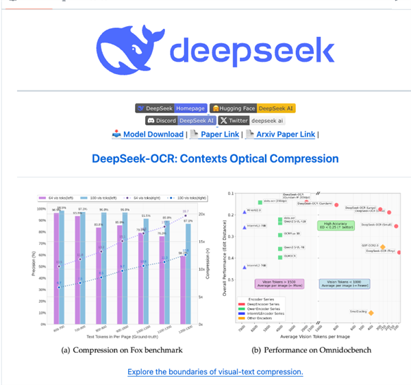 DeepSeek昨天开源的新模型 有点邪门