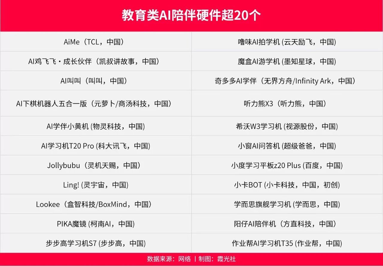 AI陪伴还是2025年最热的赛道吗？