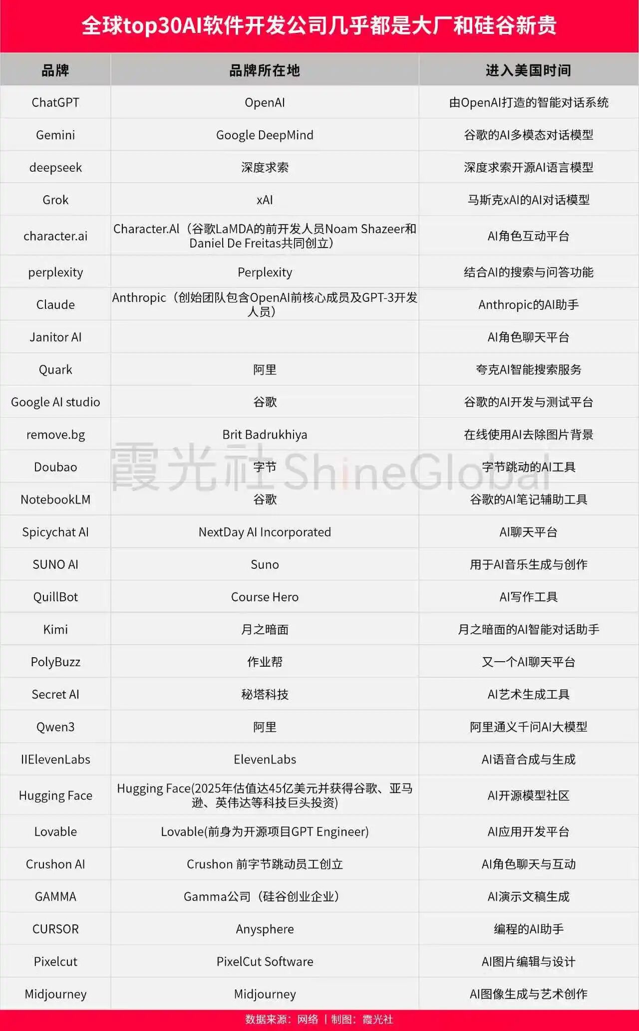 AI陪伴还是2025年最热的赛道吗？