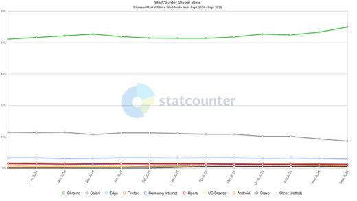 Atlas来了，ChatGPT嵌入浏览器，用谷歌的引擎，革谷歌的命