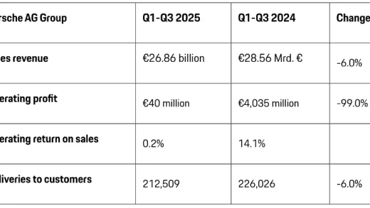 中年男人的梦中情车，崩盘了