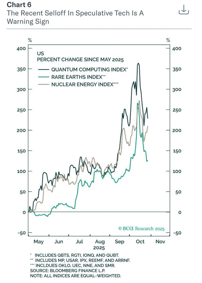 AI泡沫何时破？密切关注“元宇宙时刻” 这是关键撤离信号