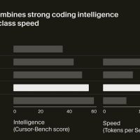 Cursor 2.0来了，多agent并行，自研模型30秒跑完多数任务，MXFP8训练