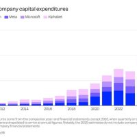 AI泡沫何时破？密切关注“元宇宙时刻” 这是关键撤离信号
