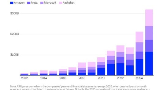 AI泡沫何时破？密切关注“元宇宙时刻” 这是关键撤离信号